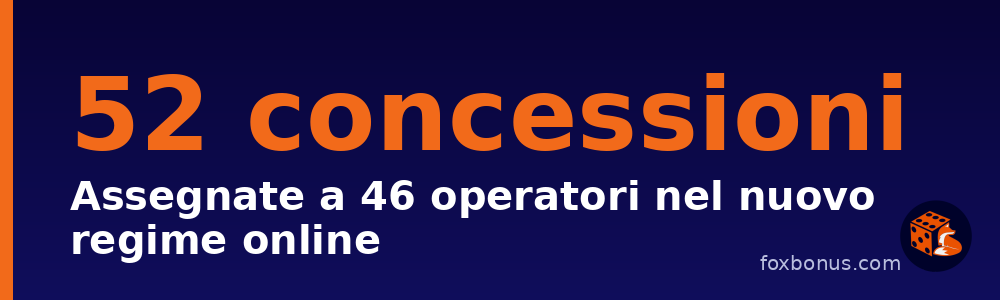 Notizie sul Gioco in Italia – Settimana del 25 ottobre 2026